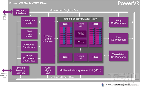 PowerVR 7XT Plus GPU全新发布：增强计算