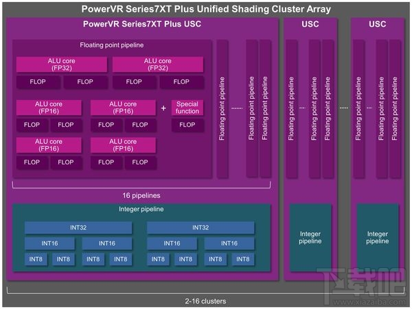 PowerVR 7XT Plus GPU全新发布：增强计算