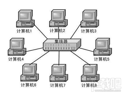 集线器是什么 集线器有什么作用