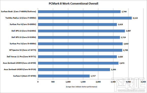 华硕全新ZenBook UX305体验：平价超极本