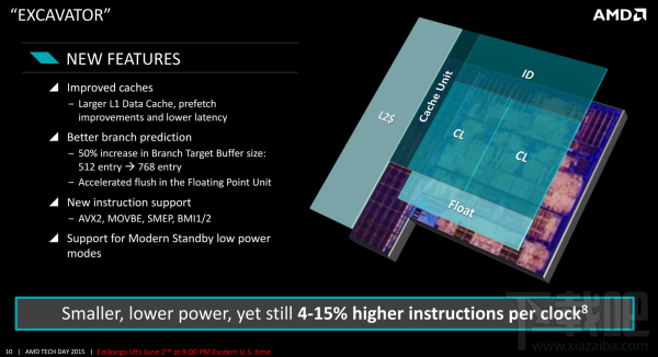 AMD Athlon X4 845发布：挖掘机终于来桌面