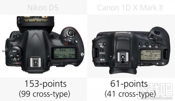 尼康D5和佳能1D X Mark II参数对比
