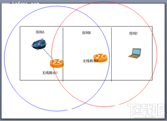 斐讯FWR601路由器无线桥接设置