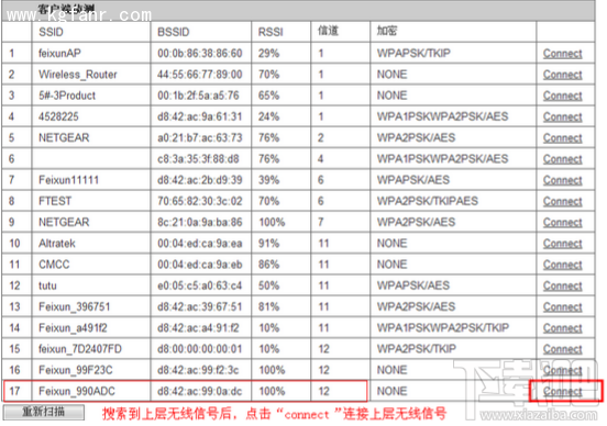 斐讯FWR601路由器无线桥接设置