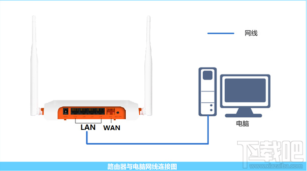 斐讯FIR系列路由器设置图文教程 路由器设置图文教程