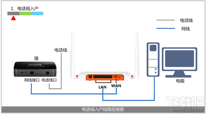 斐讯FIR系列路由器设置图文教程 路由器设置图文教程