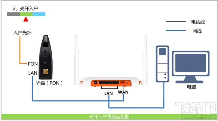 斐讯FIR系列路由器设置图文教程 路由器设置图文教程