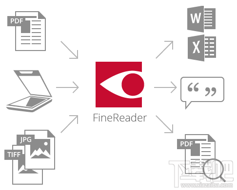 FineReader Pro for Mac中的Automator工具详解 什么是Automator工具?