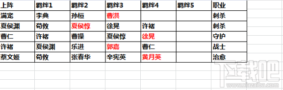 《武神赵子龙》手游 阵容系统详解