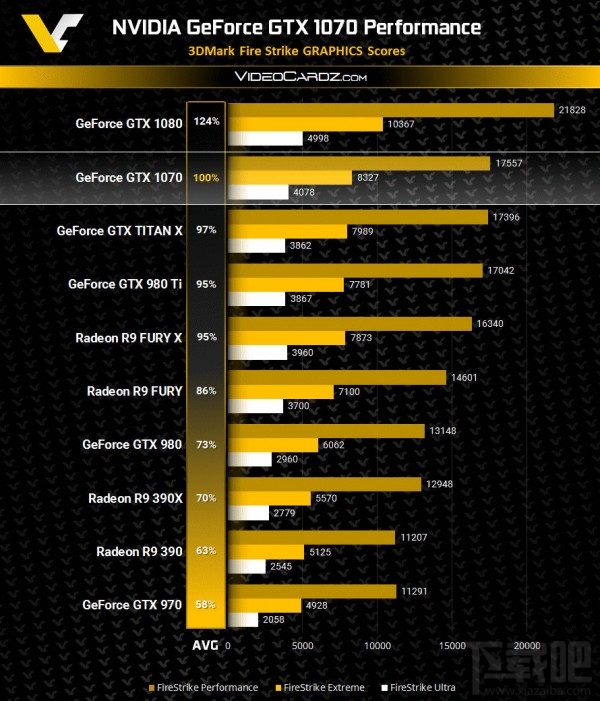 网媒泄露NVIDIA GeForce GTX 1070真正实力