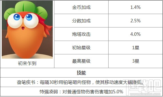 保卫萝卜3角色有哪些 保卫萝卜3全角色介绍