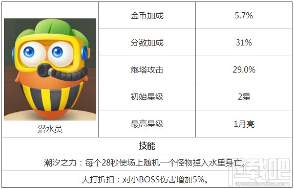 保卫萝卜3角色有哪些 保卫萝卜3全角色介绍