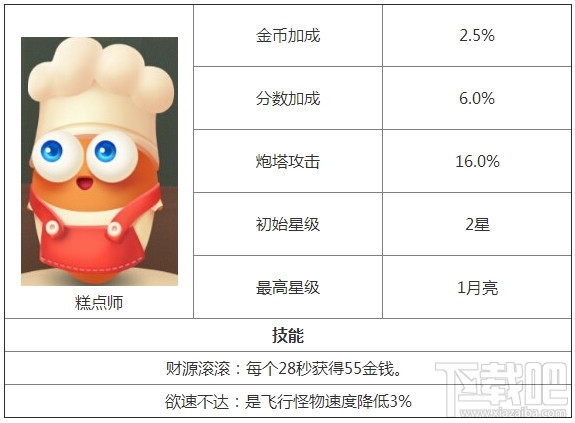 保卫萝卜3角色有哪些 保卫萝卜3全角色介绍
