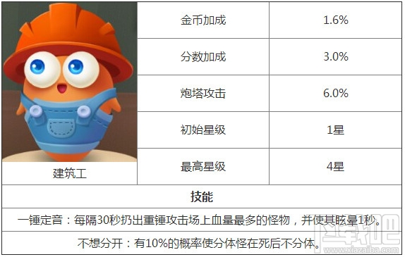 保卫萝卜3角色有哪些 保卫萝卜3全角色介绍