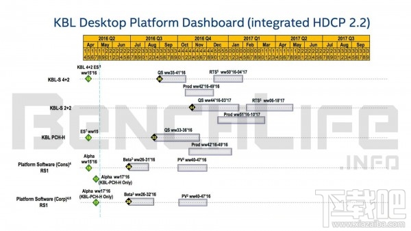 Intel Kaby Lake桌面版第三季度出货 支持Optane