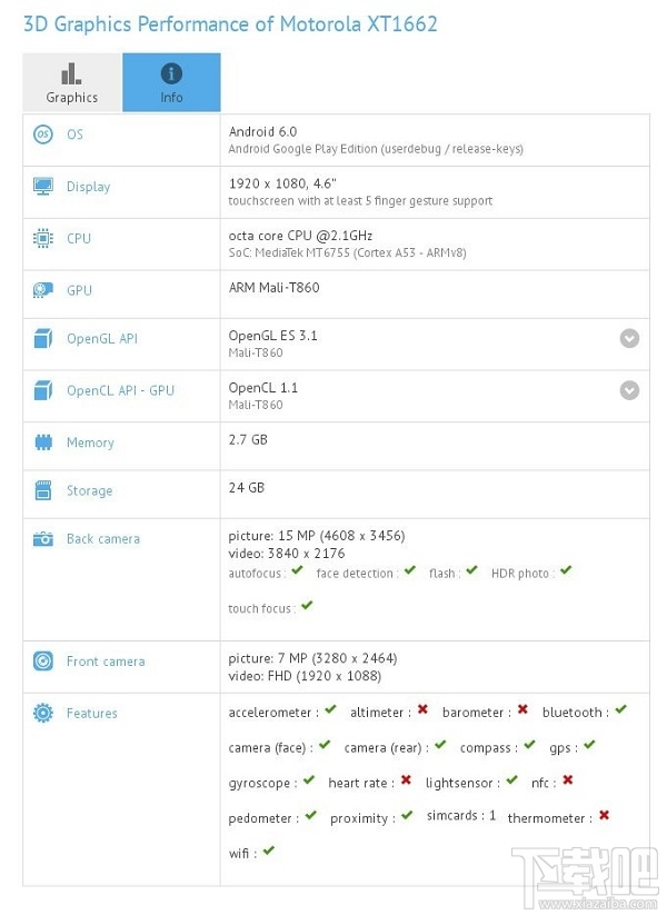 联想旗下2016款Moto X Play新机现身GFXBench：联发科MT6755/4.6寸
