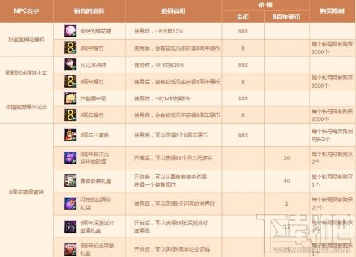 dnf甜蜜8周年活动介绍 8周年活动奖励有哪些