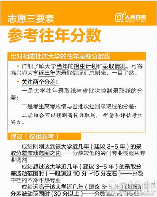 2016年高考志愿怎么填报 2016高考志愿填报指南