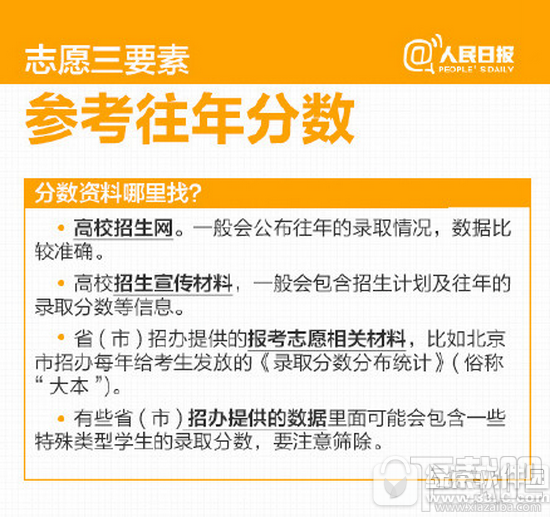 2016年高考志愿怎么填报 2016高考志愿填报指南