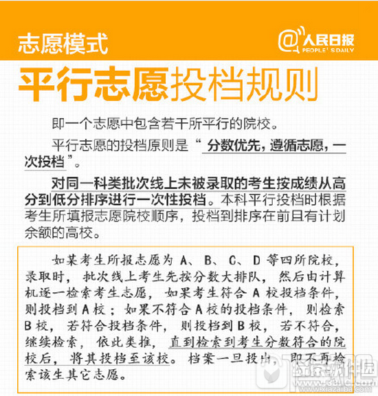 2016年高考志愿怎么填报 2016高考志愿填报指南
