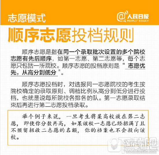 2016年高考志愿怎么填报 2016高考志愿填报指南