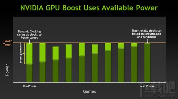 NVIDIA显卡性能是靠频率 那AMD显卡差在哪里？