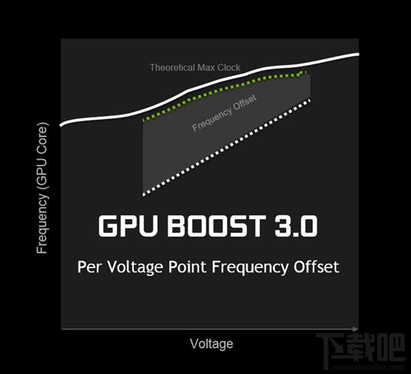 NVIDIA显卡性能是靠频率 那AMD显卡差在哪里？