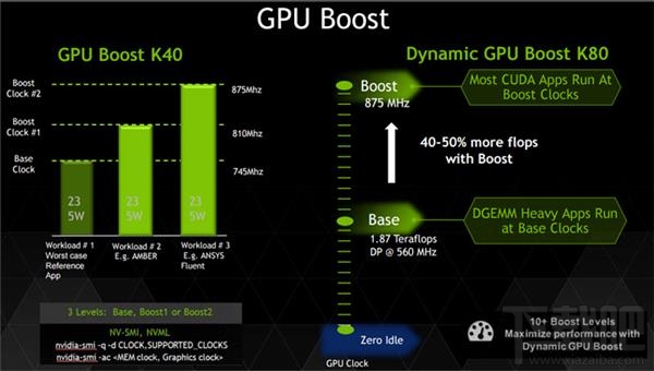 NVIDIA显卡性能是靠频率 那AMD显卡差在哪里？