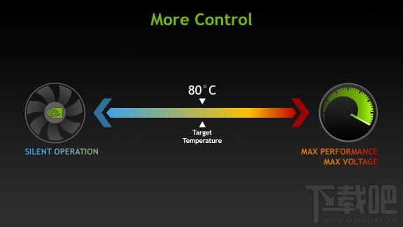 NVIDIA显卡性能是靠频率 那AMD显卡差在哪里？