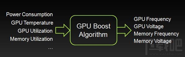 NVIDIA显卡性能是靠频率 那AMD显卡差在哪里？