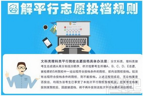 高考平行志愿填报技巧 2016高考平行志愿填报方法