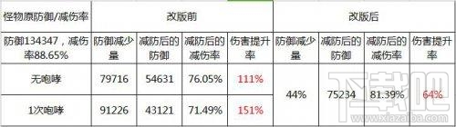 dnf鬼泣技能平衡改版分析 鬼泣技能改版内容介绍