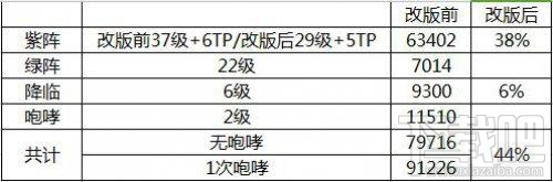 dnf鬼泣技能平衡改版分析 鬼泣技能改版内容介绍