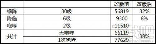 dnf鬼泣技能平衡改版分析 鬼泣技能改版内容介绍