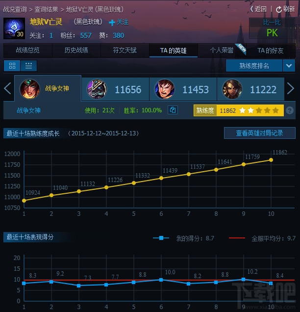 lol新英雄海兽祭祀197胜0负是怎么做到的