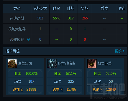 lol新英雄海兽祭祀197胜0负是怎么做到的