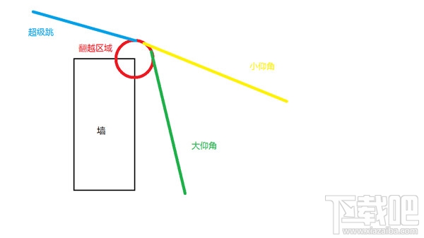 守望先锋源氏超级跳怎么玩 守望先锋OW源氏超级跳攻略详解