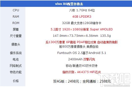 vivox7配置图片