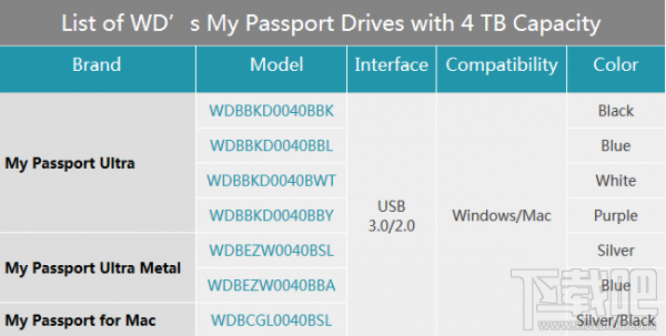 西部数据My Passport移动硬盘4TB五彩缤纷大升级