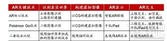 精灵宝可梦GO国服可以玩吗？口袋妖怪GO火爆后的山寨