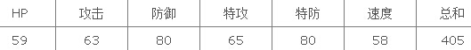 口袋妖怪go卡咪龟怎么获得 Pokemon go卡咪龟捕抓技巧