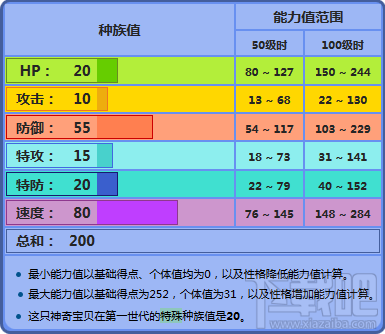 精灵宝可梦go鲤鱼王捕捉技巧 口袋妖怪go鲤鱼王几级进化