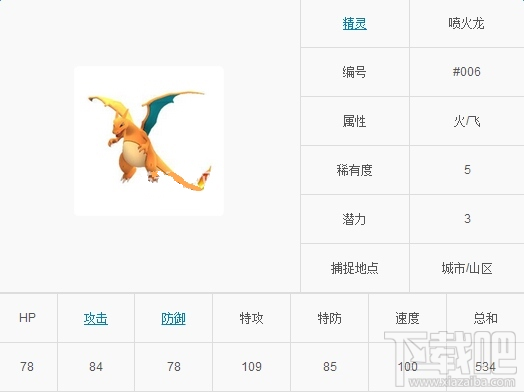 精灵宝可梦go喷火龙怎么样 口袋妖怪go喷火龙介绍