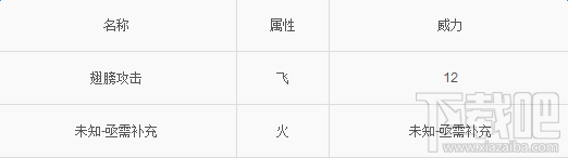 精灵宝可梦go喷火龙怎么样 口袋妖怪go喷火龙介绍