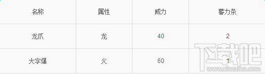 精灵宝可梦go喷火龙怎么样 口袋妖怪go喷火龙介绍