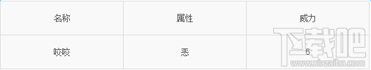 口袋妖怪go卡咪龟技术属性介绍