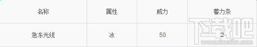 口袋妖怪go卡咪龟技术属性介绍