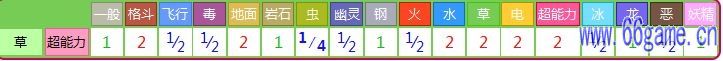pokemon go椰蛋树技能怎么样 pokemon go椰蛋树属性介绍