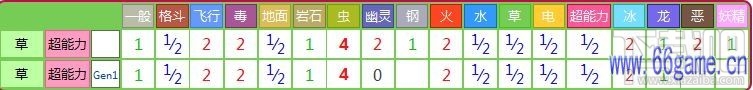 pokemon go椰蛋树技能怎么样 pokemon go椰蛋树属性介绍