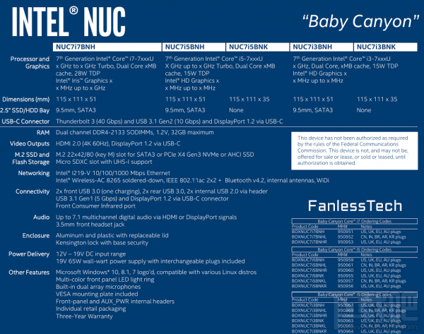 Intel下代NUC迷你机全曝光 年底发布